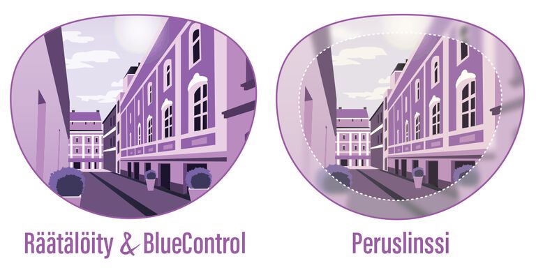 R&auml;&auml;t&auml;l&ouml;ity & BlueControl sek&auml; Peruslinssi