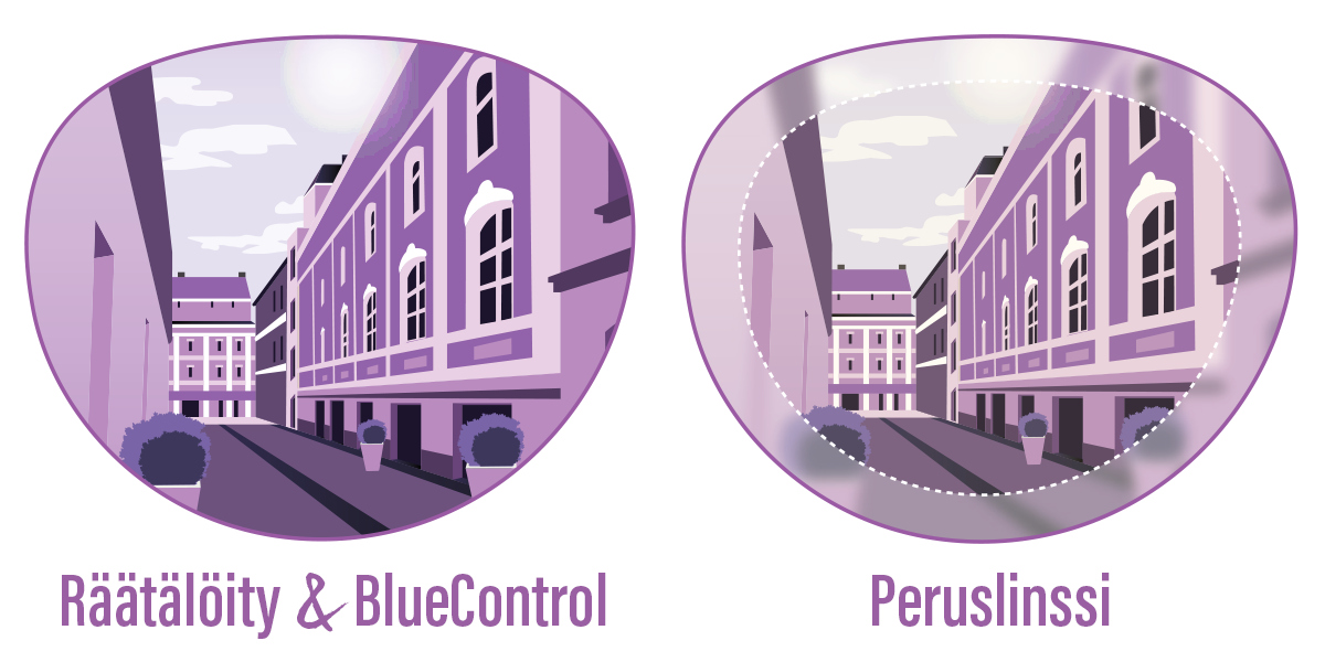 R&auml;&auml;t&auml;l&ouml;ity & BlueControl sek&auml; Peruslinssi